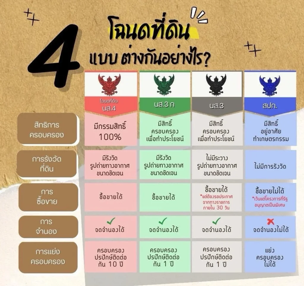 สีตราครุฑ