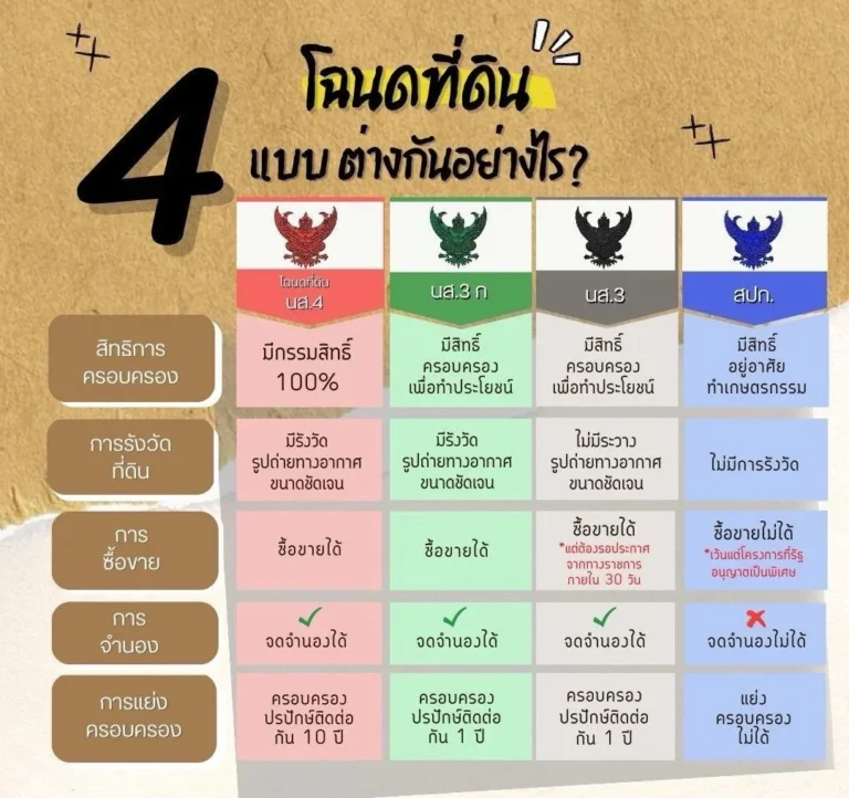 สีตราครุฑ